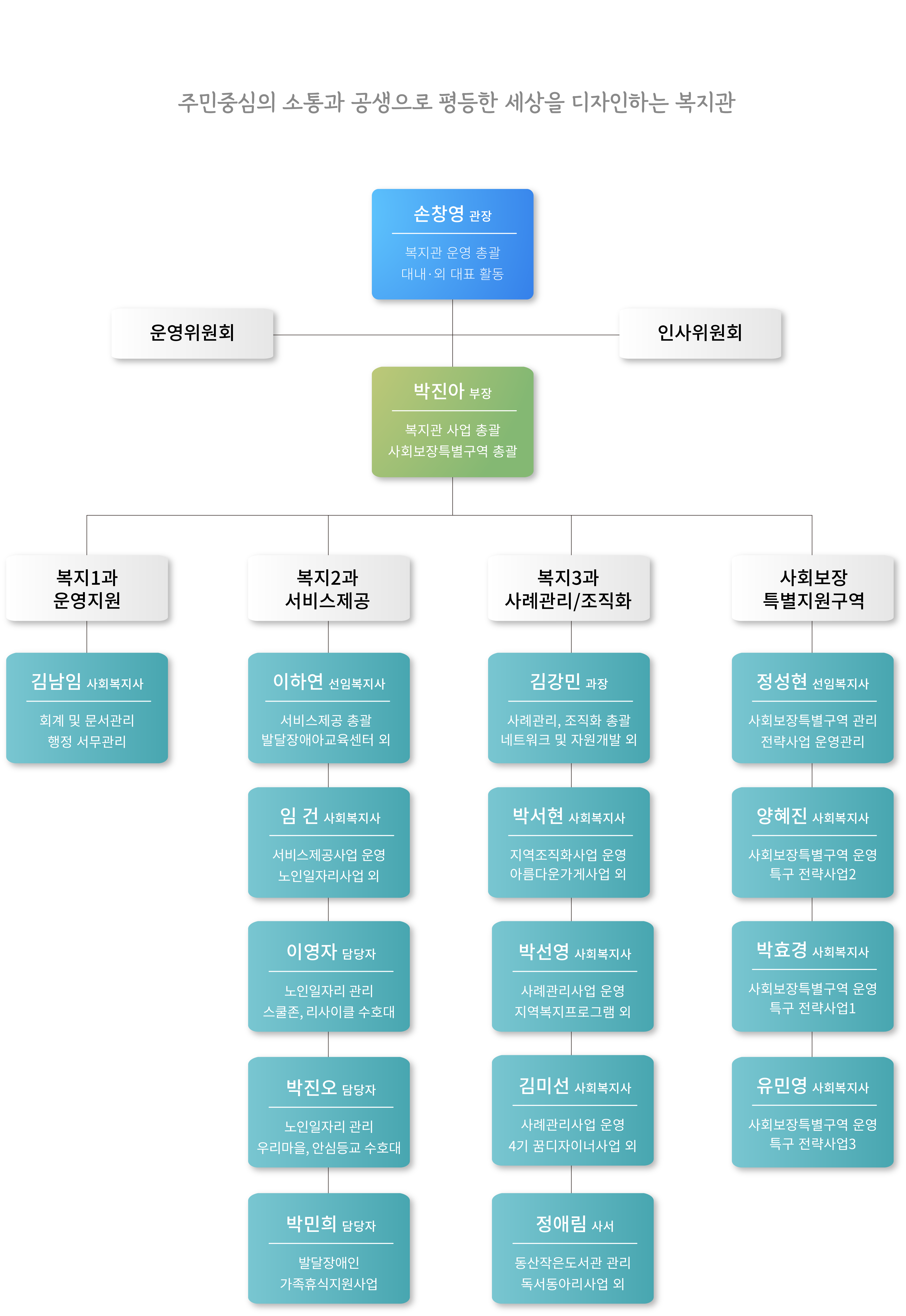 조직및직원현황241224.png